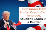Consumer Debt Shifts: Credit Cards Improve, Student Loans Still a Burden